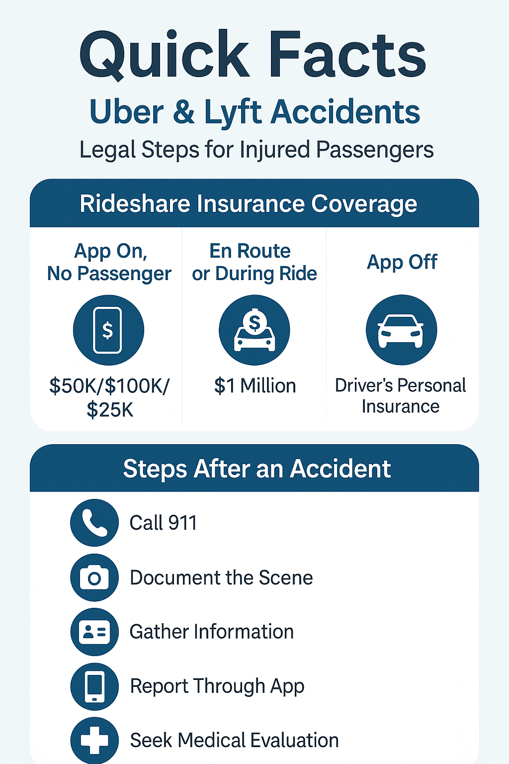 Is rideshare insurance required in California